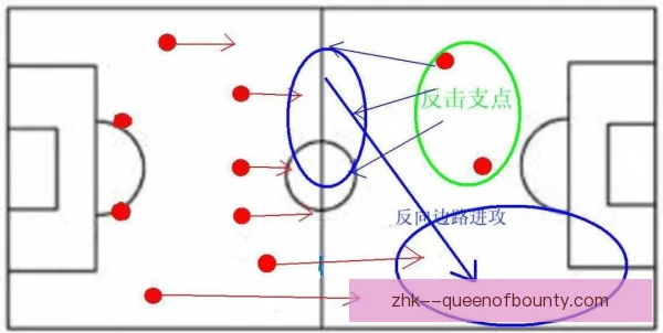 重建期球队控球推进方式，后场结构决定出球效率